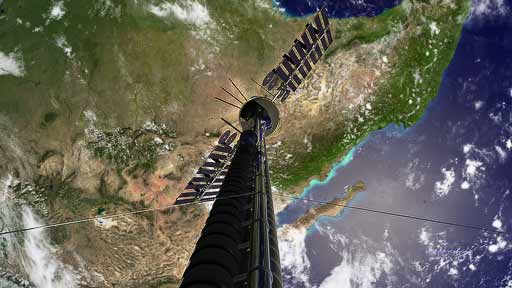 The Observation Loop to View the Station, Earth & the Stars